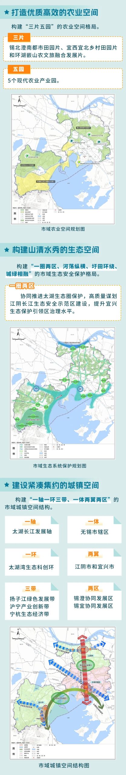 一图读懂丨《无锡市国土空间总体规划（2021-2035年）》