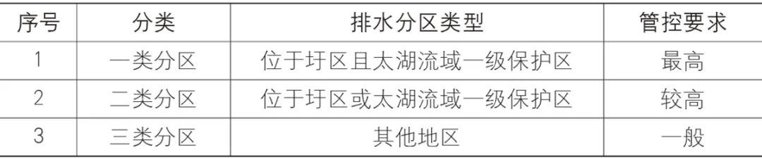 海绵城市建设的规划应对策略研究与实践——以无锡市为例
