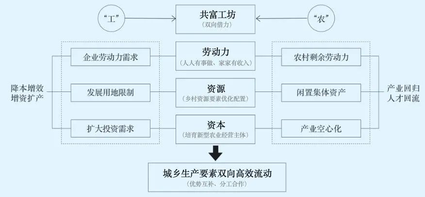 百千万工程㉓|“小工坊”释放“大能量”——浙江“共富工坊”描绘共富新图景 百千万工程㉓|“小工坊”释放“大能量”——浙江“共富工坊”描绘共富新图景