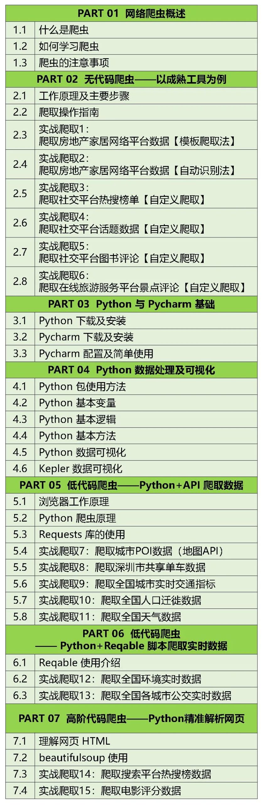 全方位数据获取技巧大公开！解锁人口迁徙、交通、社交、旅游、热搜、评论等数据丨城市数据派