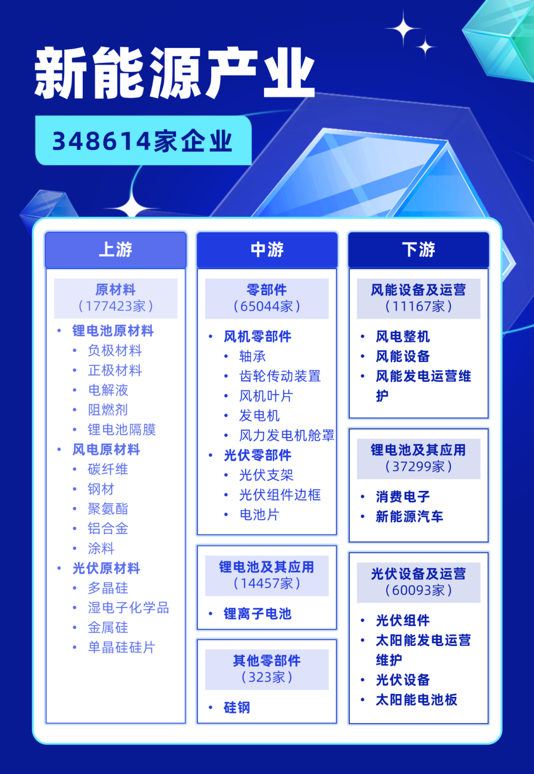 基于 3 亿企业大数据的产业全景洞察：15份产业图谱+60份产业报告分享丨城市数据派