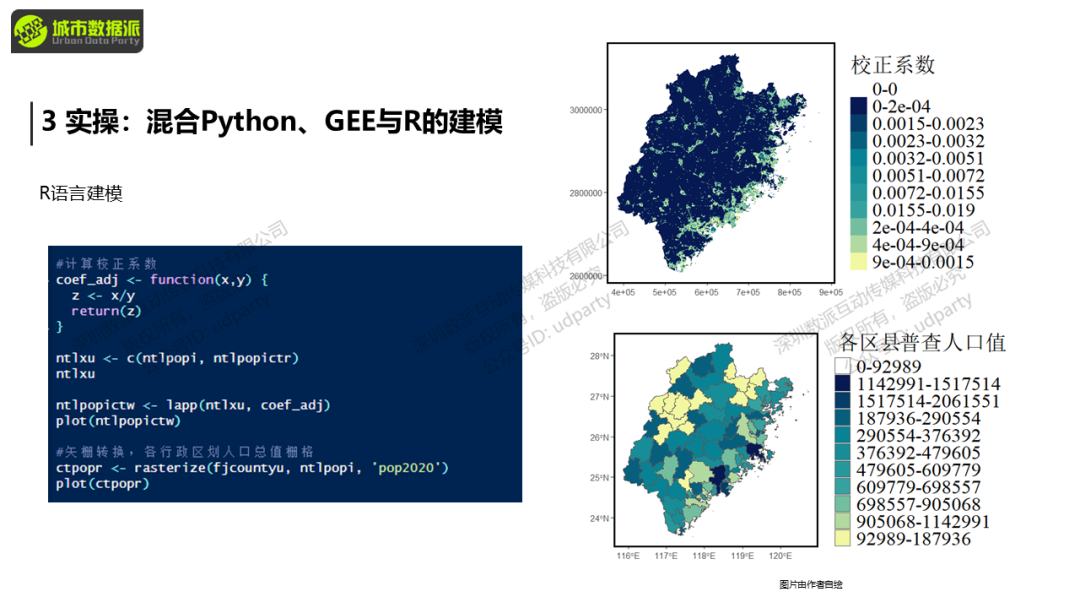 【营6】《夜间灯光遥感数据在城市研究中的应用》丨城市数据派