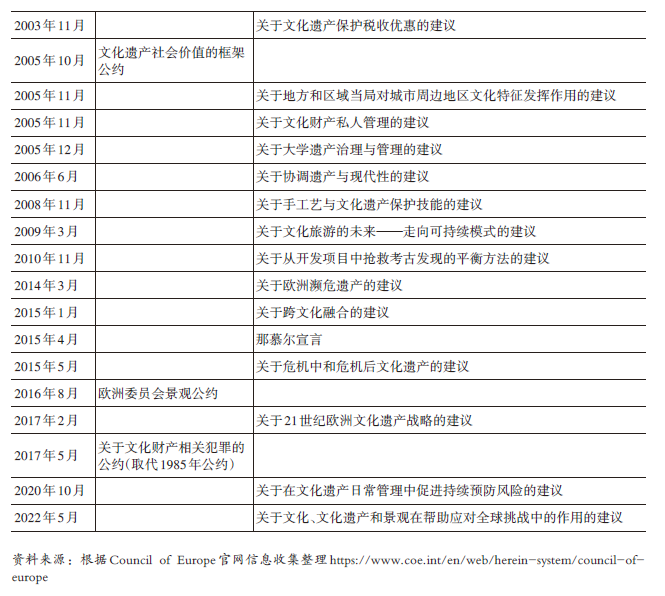学术采撷 | 欧洲遗产保护宪章及实践对中国城市保护的启示