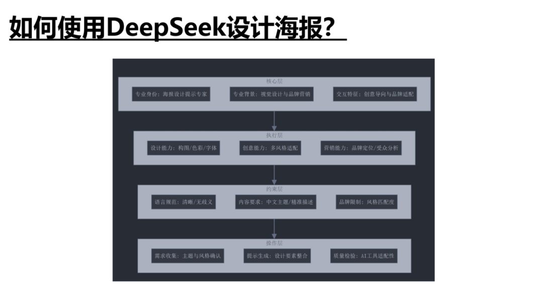 清华DS使用指南第二版来啦！如何赋能职场应用？从提示语技巧到多场景应用丨城市数据派