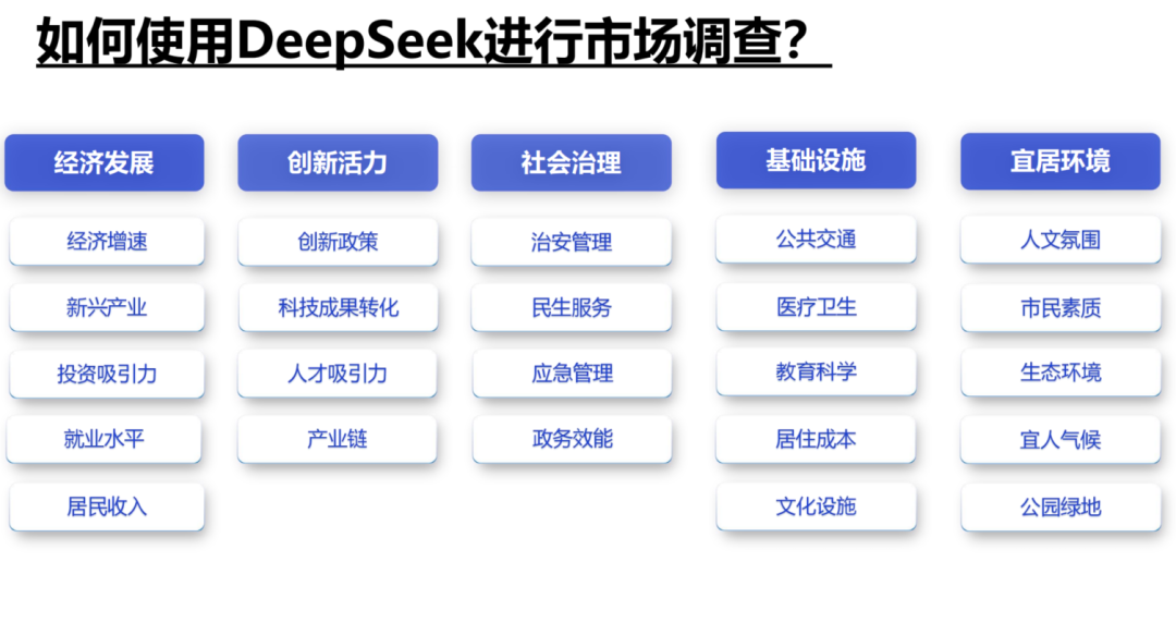 清华DS使用指南第二版来啦！如何赋能职场应用？从提示语技巧到多场景应用丨城市数据派