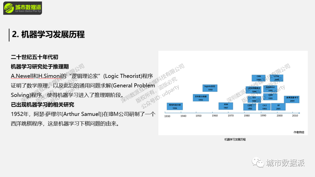 打通全景！TOP期刊研究方法全解析：从街景数据到城市感知预测丨城市数据派