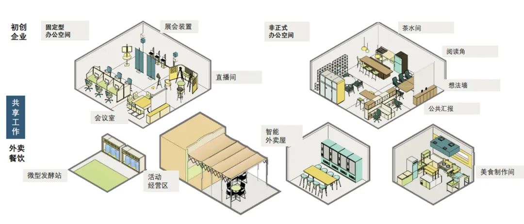 理论研究 | 共享城市理念下城中村更新改造研究——以成都伏龙小区为例 理论研究 | 共享城市理念下城中村更新改造研究——以成都伏龙小区为例