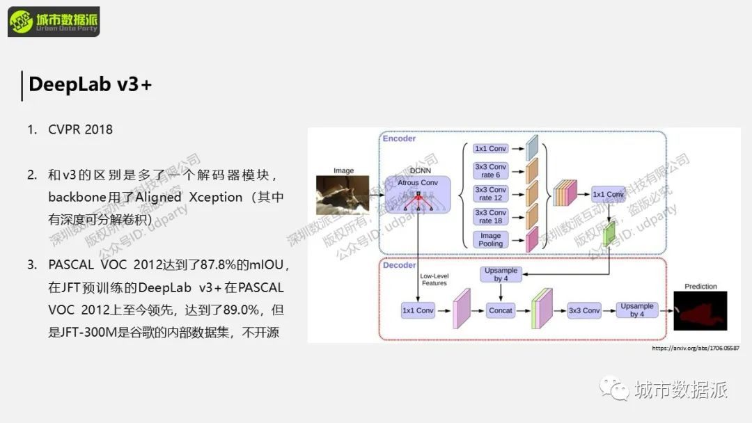 【倒计时4天】手把手带你利用深度学习进行街景语义分析丨城市数据派