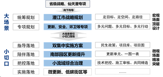 中规智库 | 中规院上海分院2024年度技术交流会干货分享