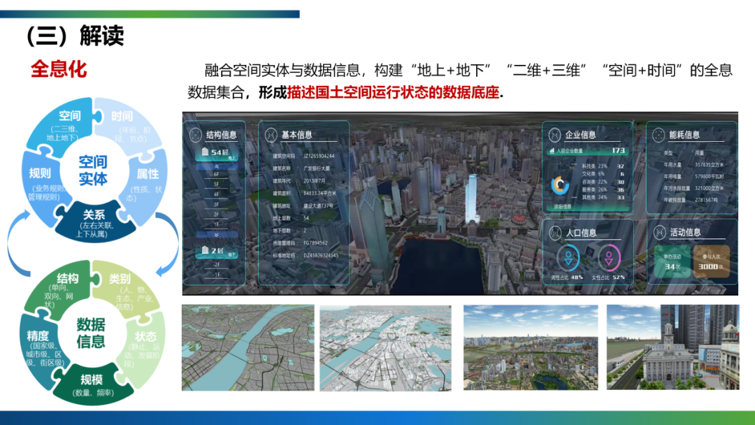 CSPON建设 | 武汉：要素化、全息化、智慧化的TIM构建思路