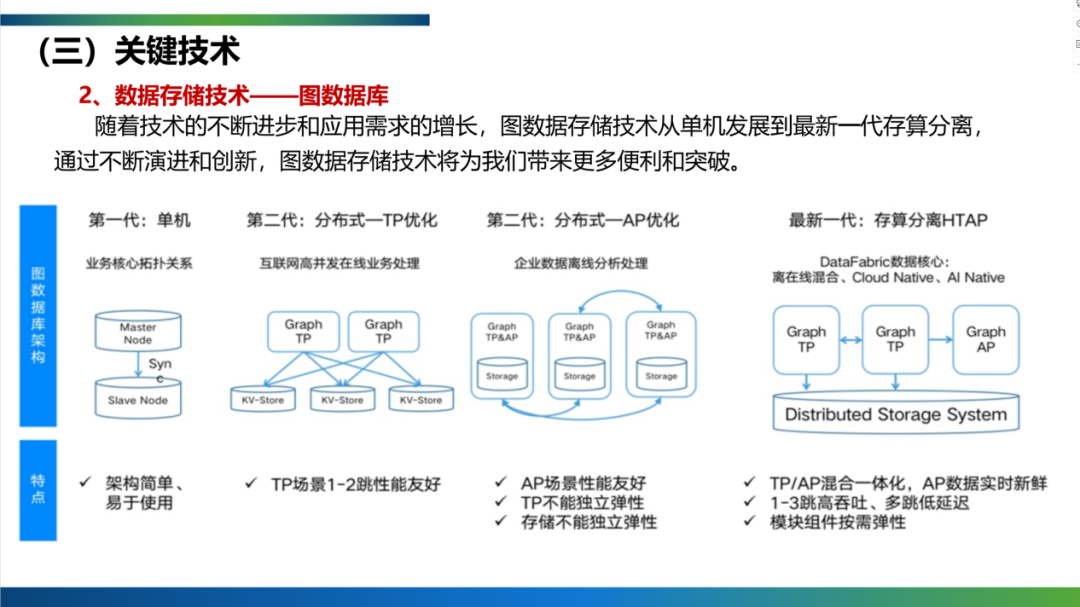 CSPON建设 | 武汉：要素化、全息化、智慧化的TIM构建思路