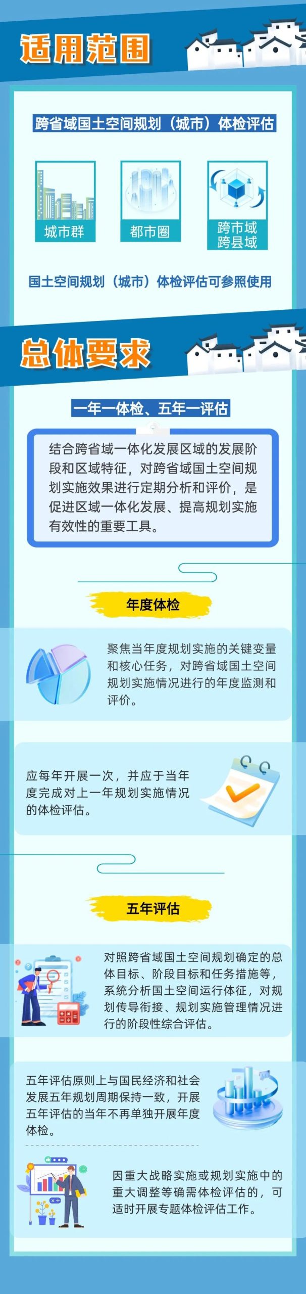 跨区域国土空间规划体检评估怎么干?这份《技术指南》有答案 跨区域国土空间规划体检评估怎么干?这份《技术指南》有答案