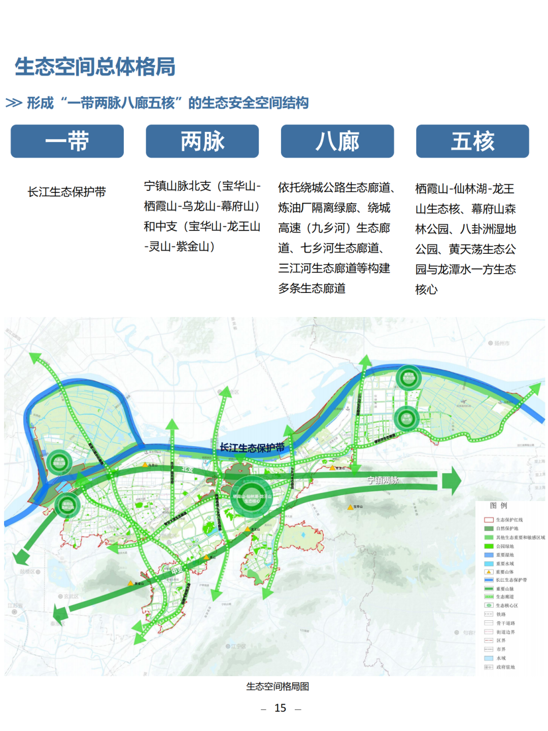 一图读懂 | 《南京市栖霞区国土空间总体规划（2021-2035年）》