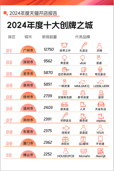 城市化一周精选（2.21-2.27）