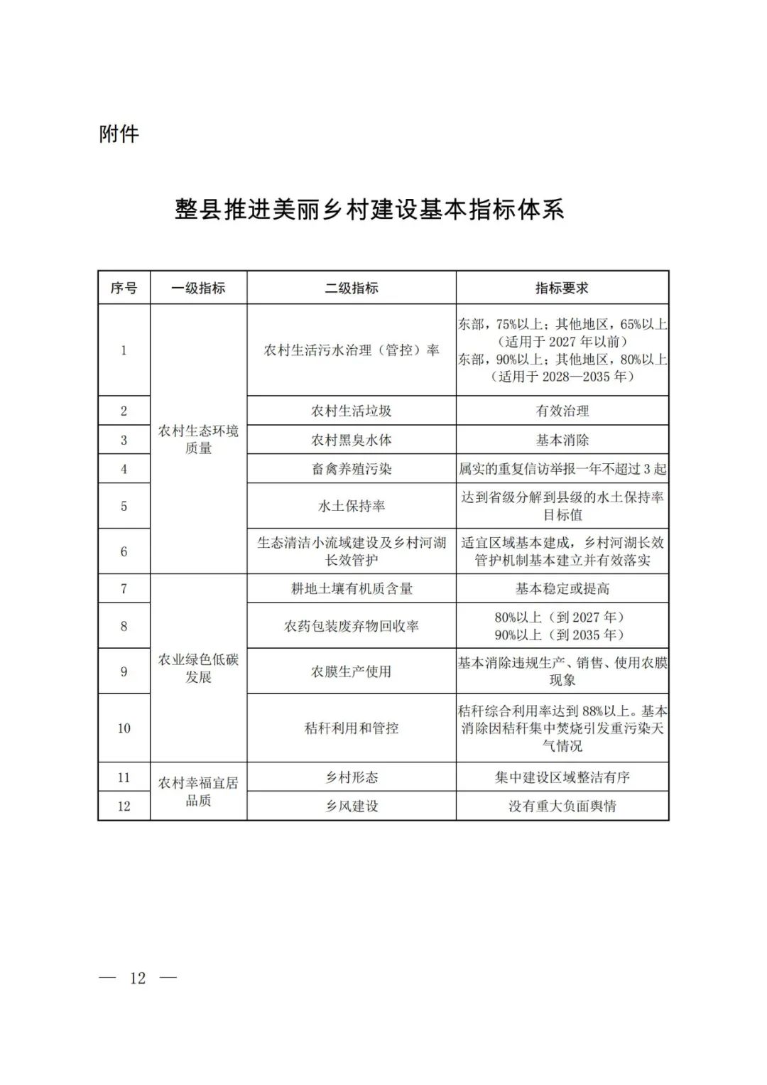 九部门联合印发实施方案 明确美丽乡村建设目标