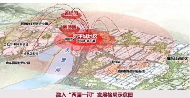 宛平城卢沟桥未来10年什么样?揭晓答案—— 宛平城卢沟桥未来10年什么样?揭晓答案——