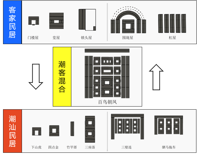 学术报告 | 李郇:迁徙中的人居环境变化——基于传统民居建筑特征的视角 学术报告 | 李郇:迁徙中的人居环境变化——基于传统民居建筑特征的视角