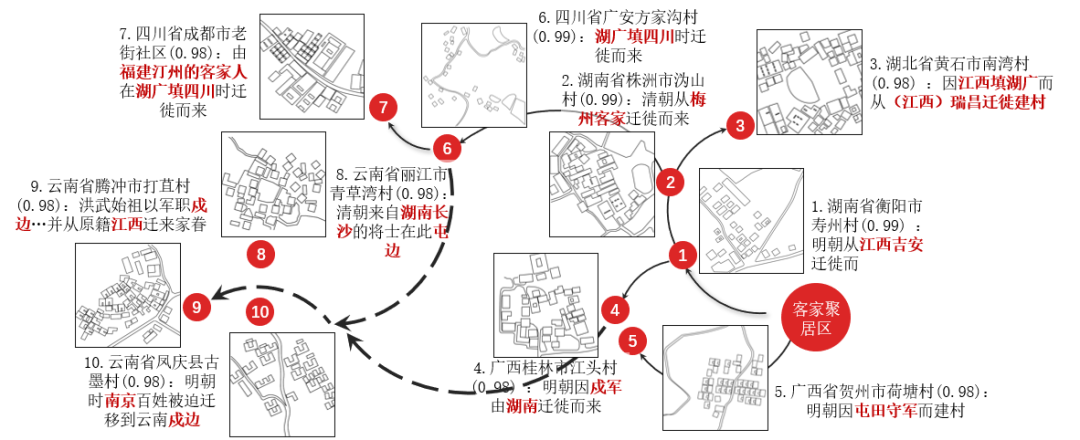 学术报告 | 李郇:迁徙中的人居环境变化——基于传统民居建筑特征的视角 学术报告 | 李郇:迁徙中的人居环境变化——基于传统民居建筑特征的视角