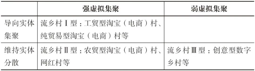 期刊精粹 | 虚实互动、双重集聚与流乡村的类型【2025.1期特稿 · 优先看】