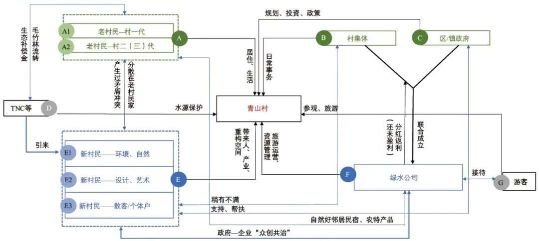 期刊精粹 | 虚实互动、双重集聚与流乡村的类型【2025.1期特稿 · 优先看】