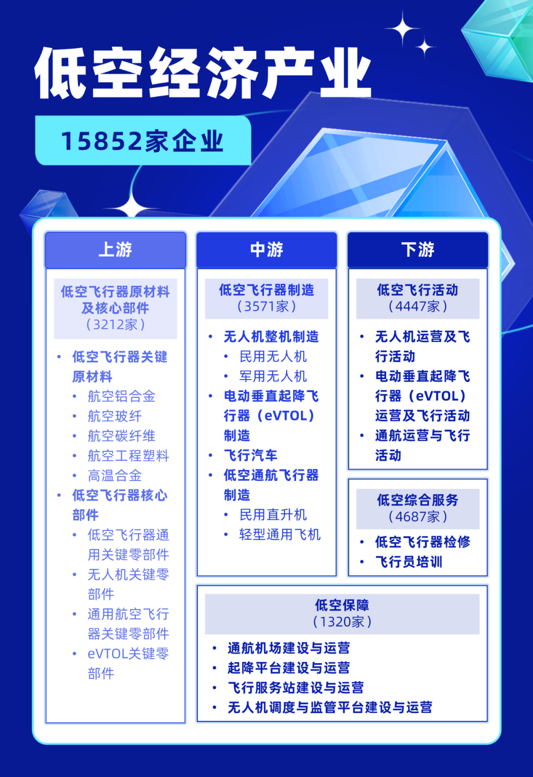 基于 3 亿企业大数据的产业全景洞察：15份产业图谱+60份产业报告分享丨城市数据派