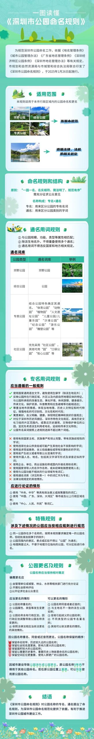 一图读懂 | 深圳的公园将如何命名？