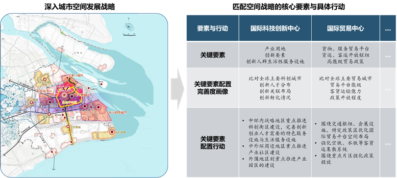 中规智库 | 中规院上海分院2024年度技术交流会干货分享