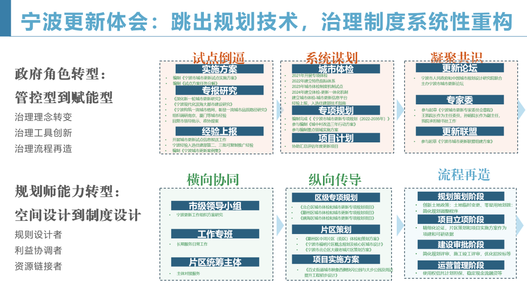 中规智库 | 中规院上海分院2024年度技术交流会干货分享