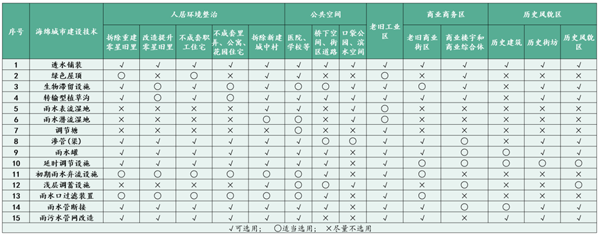 中规智库 | 中规院上海分院2024年度技术交流会干货分享
