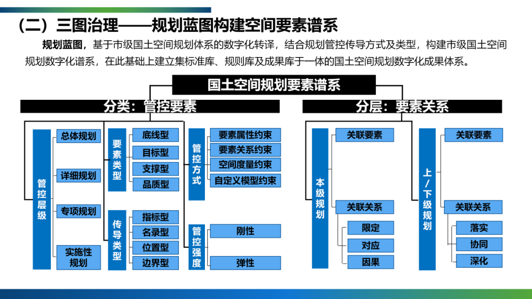 CSPON建设 | 武汉：要素化、全息化、智慧化的TIM构建思路