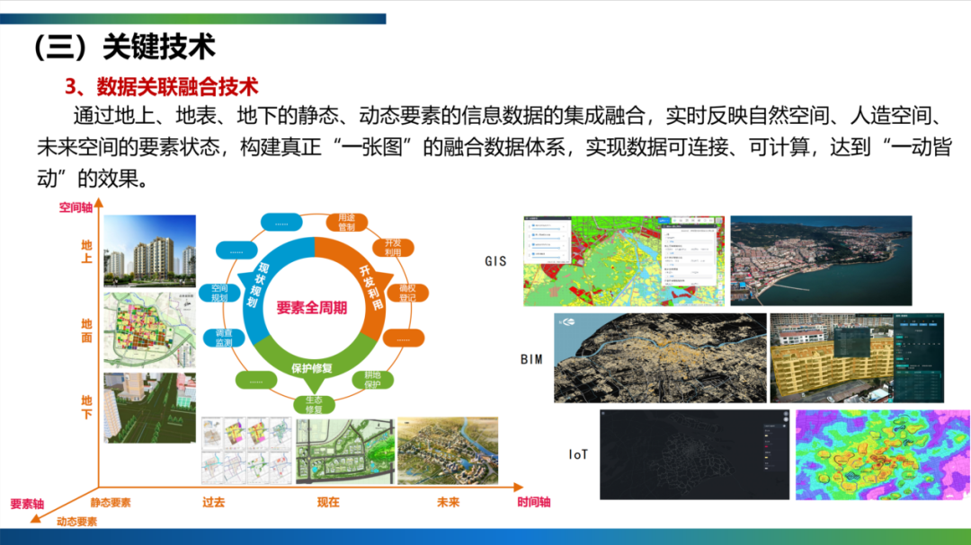 CSPON建设 | 武汉：要素化、全息化、智慧化的TIM构建思路
