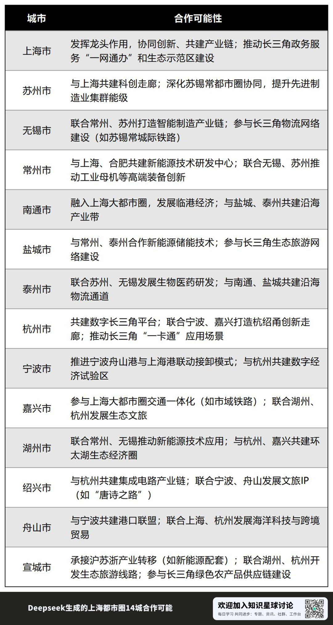 上海大都市圈规划升级！哪些城市在上海大都市圈内？14城规划定位与发展格局汇总
