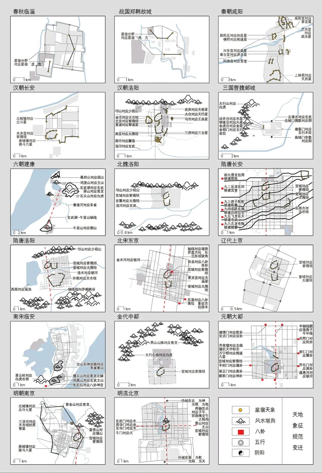 【文章导读】论中国古代都城规划的形制束与规范变迁——基于《考工记》后17个古代都城的实证
