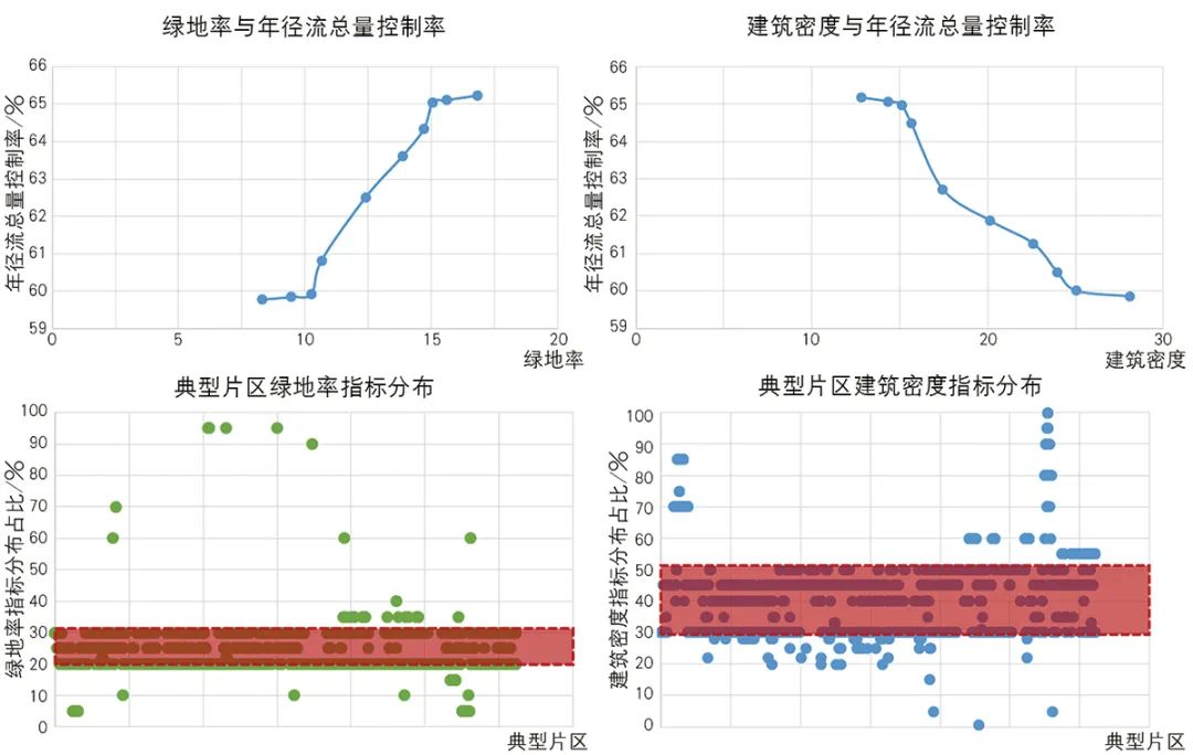 海绵城市建设的规划应对策略研究与实践——以无锡市为例