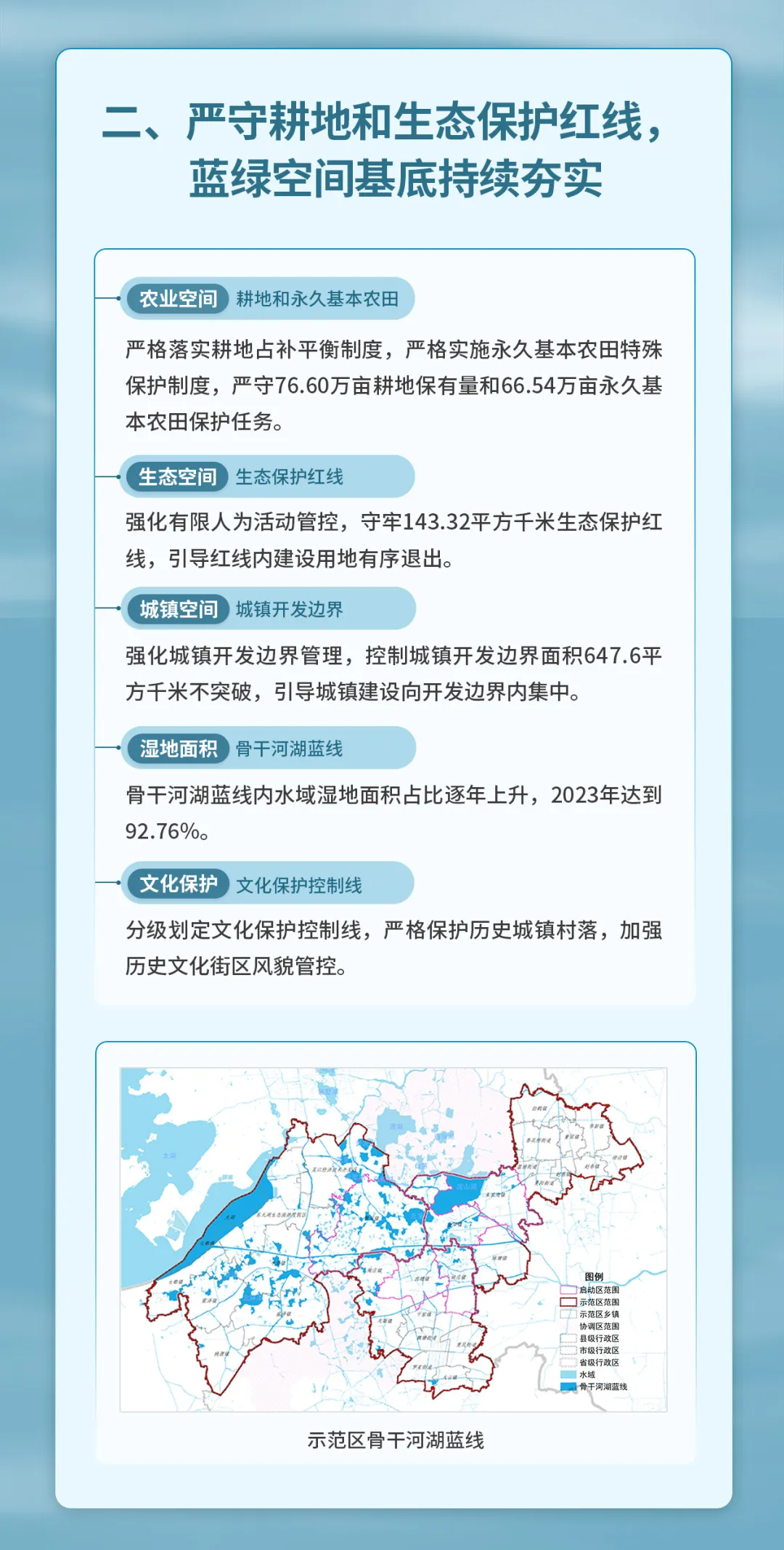 从“体检报告”看示范区发展的空间密码 从“体检报告”看示范区发展的空间密码