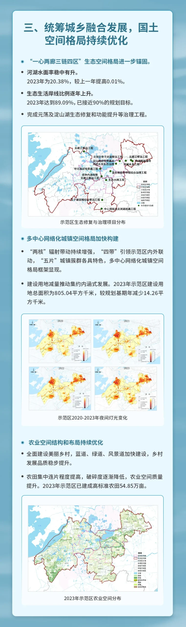 从“体检报告”看示范区发展的空间密码 从“体检报告”看示范区发展的空间密码