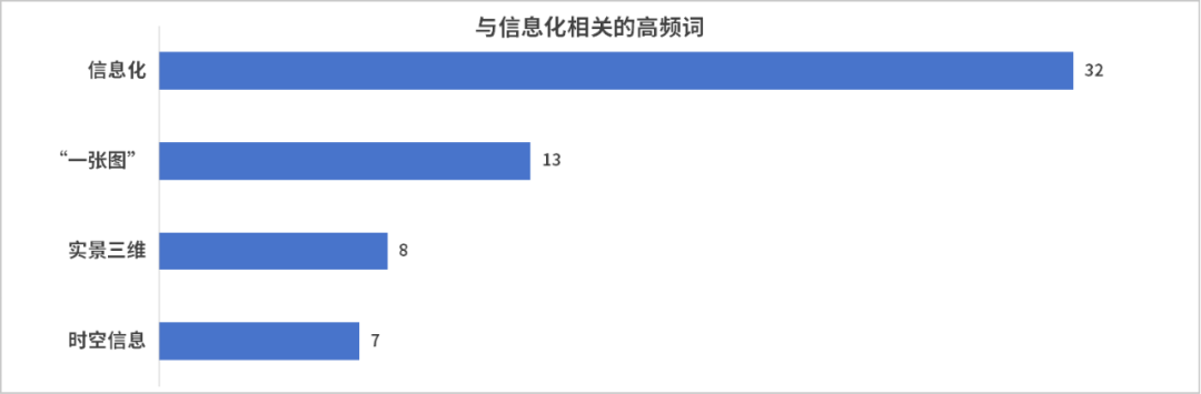 盘点27省自然资源会议热词，2025年他们这样干