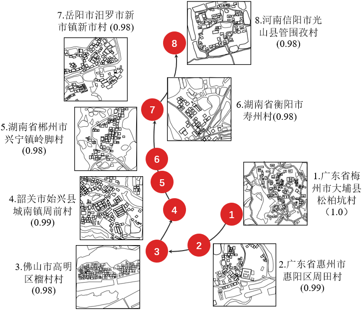 学术报告 | 李郇:迁徙中的人居环境变化——基于传统民居建筑特征的视角 学术报告 | 李郇:迁徙中的人居环境变化——基于传统民居建筑特征的视角