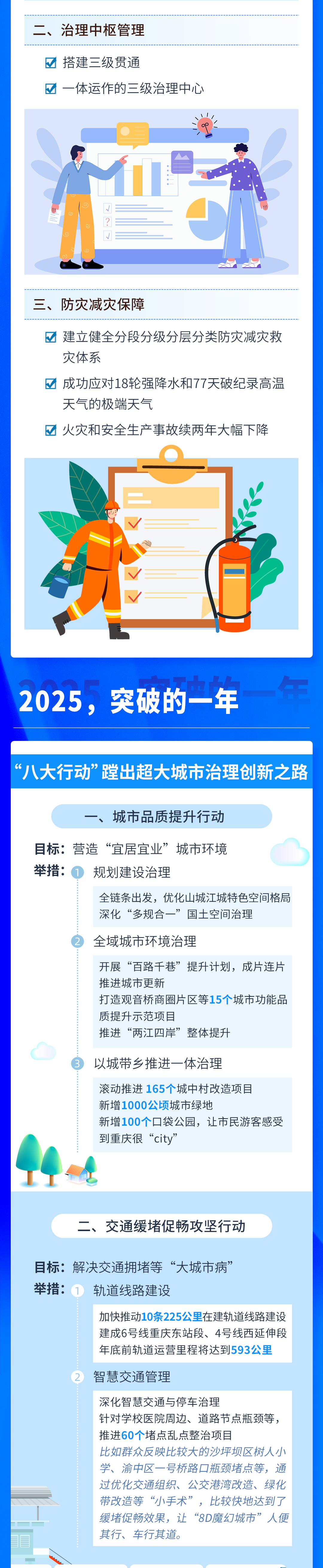 地方动态 | 超大城市治理这样干,重庆将越来越“city” 地方动态 | 超大城市治理这样干,重庆将越来越“city”