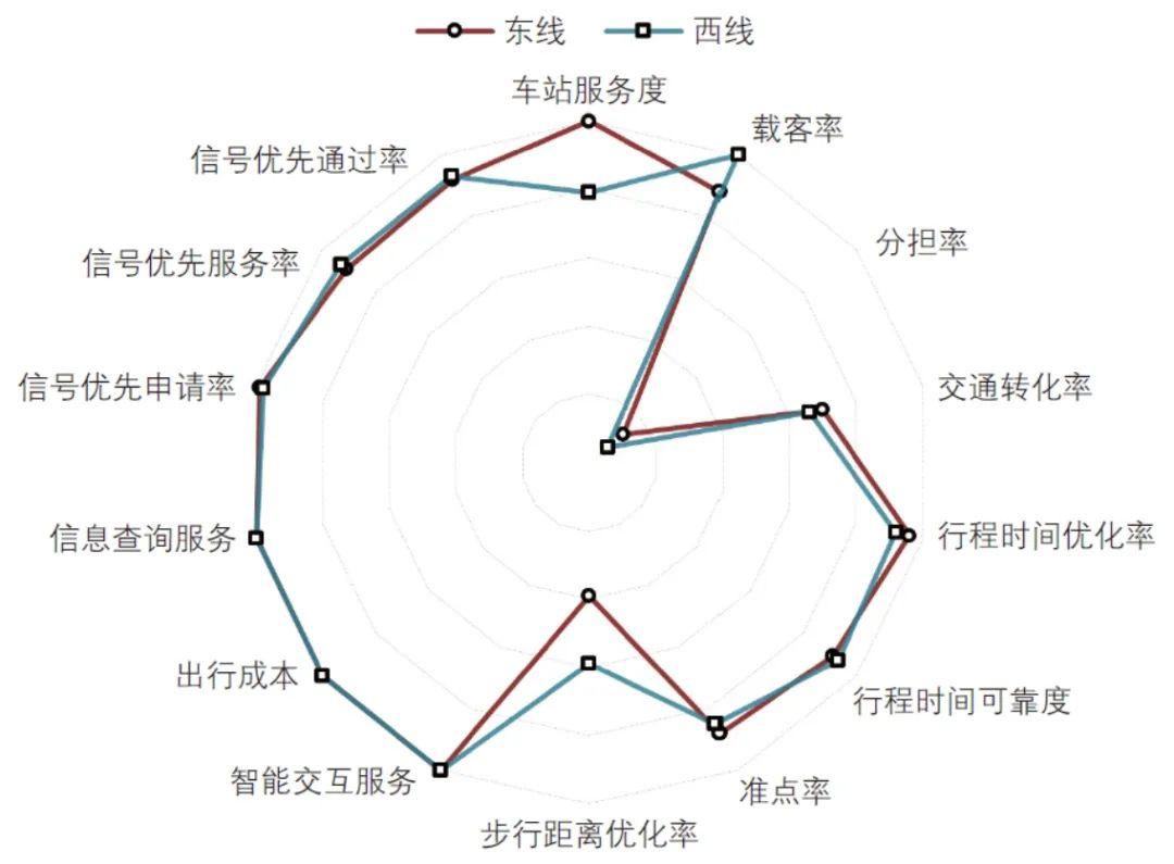 张长隆 | 车路协同环境下定制公交规划设计与运行效果评价——以长沙市通勤定制公交为例 张长隆 | 车路协同环境下定制公交规划设计与运行效果评价——以长沙市通勤定制公交为例