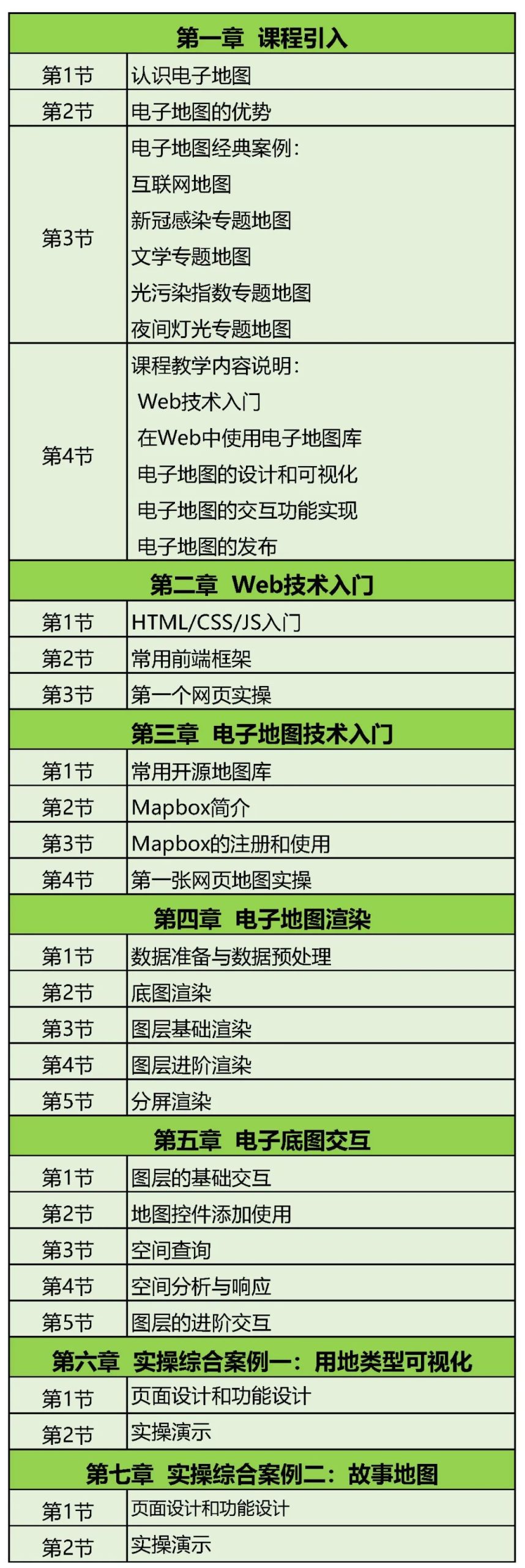 【营7】《基于电子地图的地理信息可视化》丨城市数据派