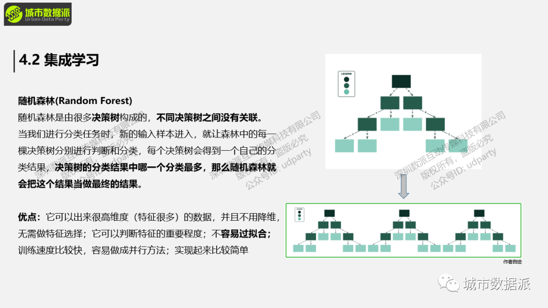 打通全景！TOP期刊研究方法全解析：从街景数据到城市感知预测丨城市数据派