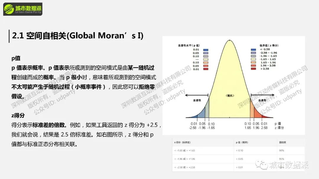 打通全景！TOP期刊研究方法全解析：从街景数据到城市感知预测丨城市数据派