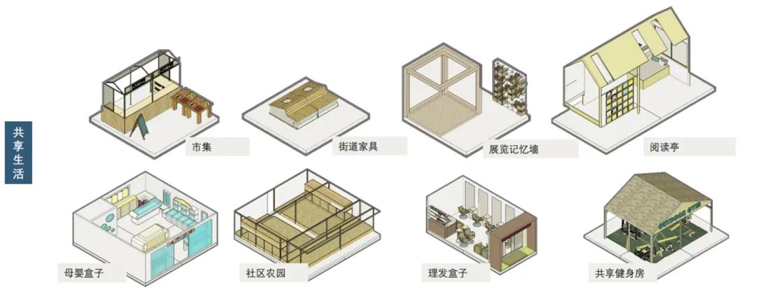 理论研究 | 共享城市理念下城中村更新改造研究——以成都伏龙小区为例 理论研究 | 共享城市理念下城中村更新改造研究——以成都伏龙小区为例