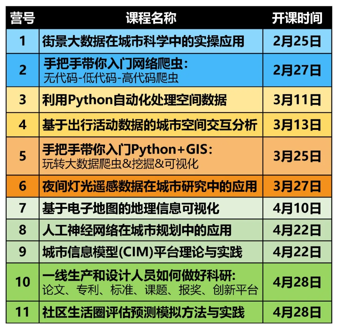 如何研究城市安全感?街景图像、社会经济数据和空间统计模型的跨学科方法丨城市数据派 如何研究城市安全感?街景图像、社会经济数据和空间统计模型的跨学科方法丨城市数据派