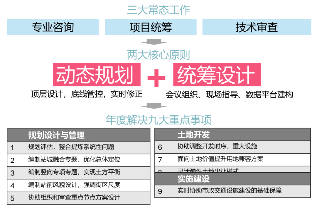 中规智库 | 中规院上海分院2024年度技术交流会干货分享