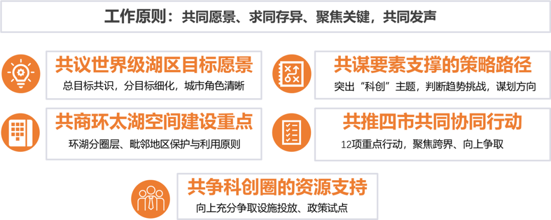 中规智库 | 中规院上海分院2024年度技术交流会干货分享