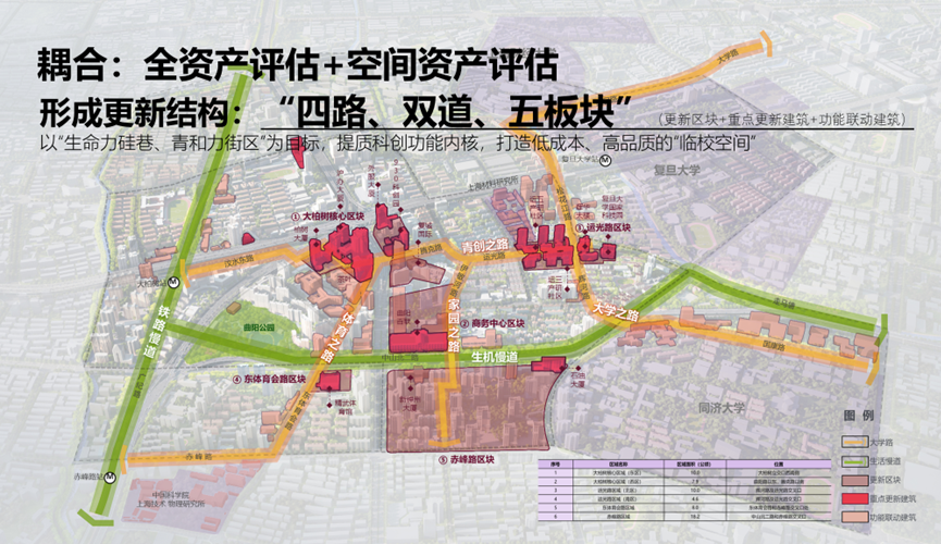中规智库 | 中规院上海分院2024年度技术交流会干货分享