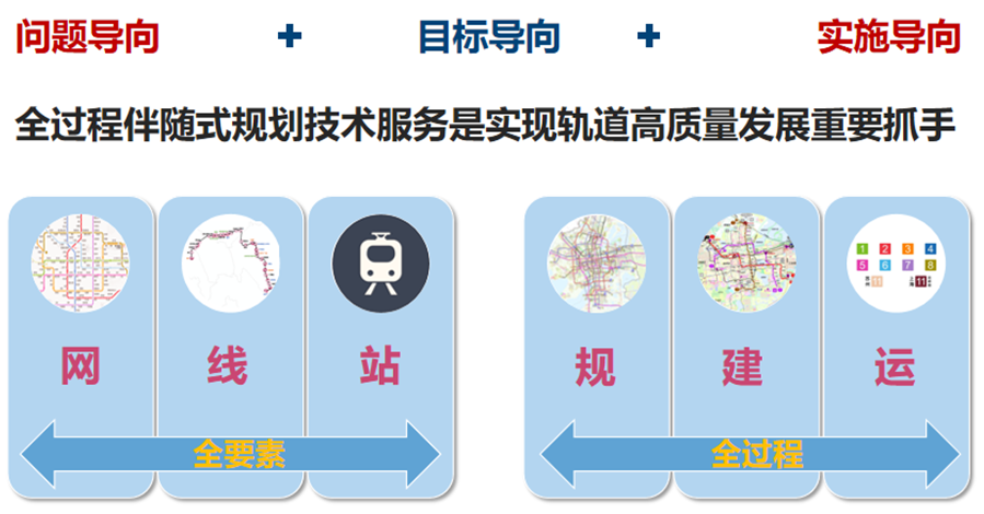 中规智库 | 中规院上海分院2024年度技术交流会干货分享