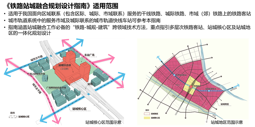 中规智库 | 中规院上海分院2024年度技术交流会干货分享